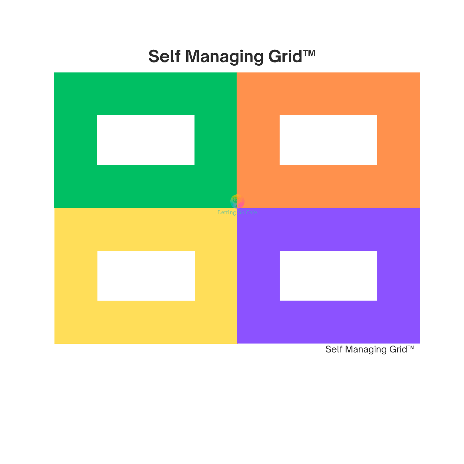 Self Managing Grid™